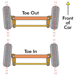 RC Toe-in and Toe-out